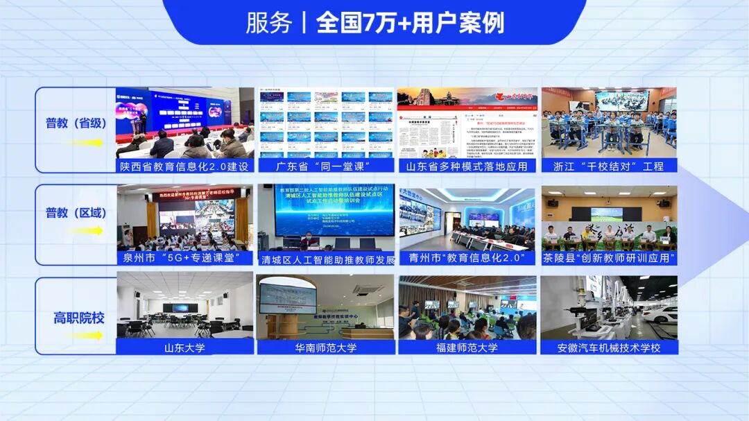 奧威亞的產(chǎn)品與服務(wù)已走進(jìn)全國(guó)7萬(wàn)余所學(xué)校，覆蓋超過(guò)百萬(wàn)師生.jpg